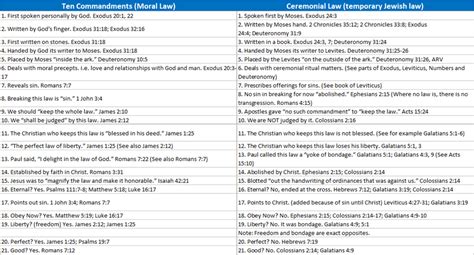 The "Ordinances" (also referred to as "Mosaic Law", "Law of Moses", "Ceremonial Law" and ...