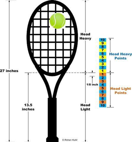 Balansul unei rachete de tenis - TenisAxyall Blog