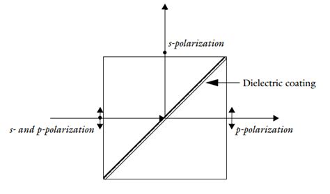 Definition Polarizing Beam Splitter - The Best Picture Of Beam