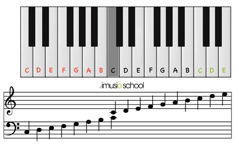 6 best printable piano notes printableecom - printable piano keys that are striking derrick ...