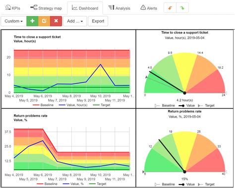 Balanced Scorecard Dashboard Template