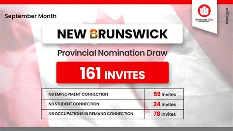 New Brunswick PNP Latest Draws In September 2023