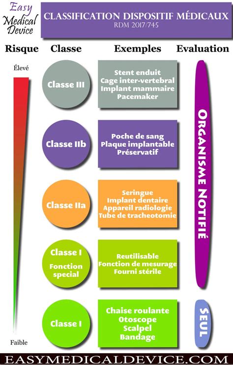 classification des medicaments en pdf