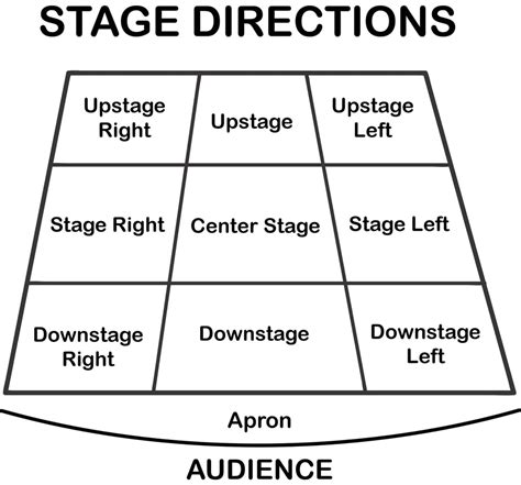 How to Command the Stage Like an Actor When You Speak