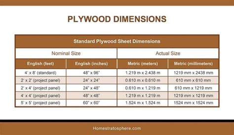 Epic Lumber Dimensions Guide and Charts (Softwood, Hardwood, Plywood)