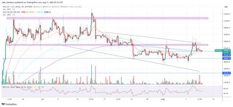 Bitcoin Price Prediction 2024/25: 4-Year Cycle And Elliot Wave