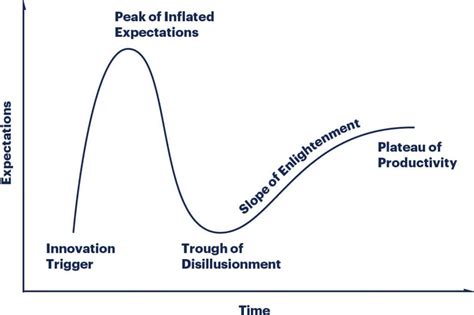 The trough of disillusionment - Tom McCallum