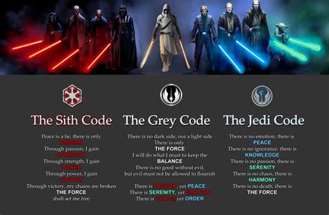 SITH vs. JEDI vs. GREY codice di vita - DaiDeGas Forum