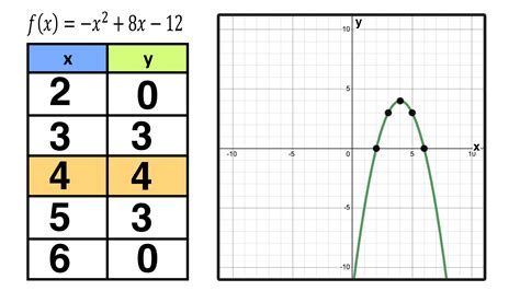 Parabola Graph