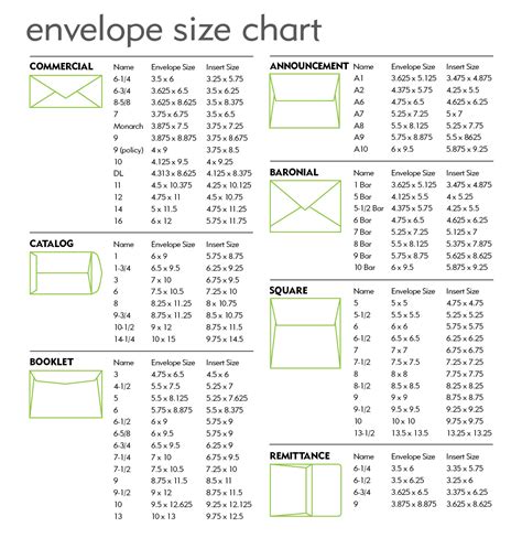 Envelope Size Chart Greeting Card Size Envelope Sizes - vrogue.co