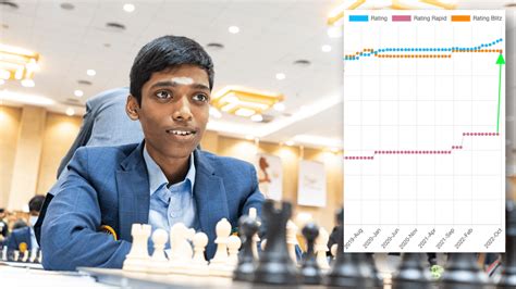 Praggnanandhaa Gains 660 Points As FIDE Adjusts Rapid, Blitz Ratings ...