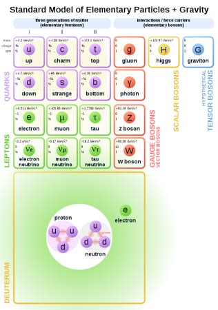 Antimatter Definition, Properties & Uses | Study.com