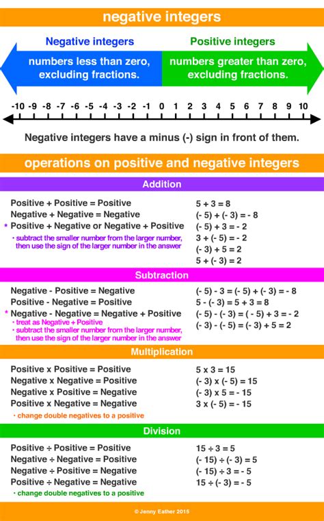 negative integer ~ A Maths Dictionary for Kids Quick Reference by Jenny ...