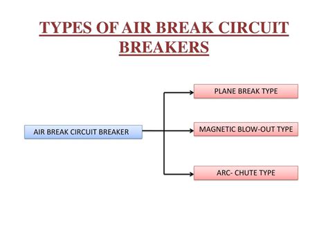 Air Circuit Breaker Working Principle Ppt - Wiring Diagram