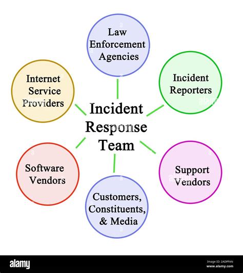 Respondents of Incident Response Team Stock Photo - Alamy