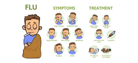 Flu (Influenza): Symptoms, Causes, Prevention and Treatments