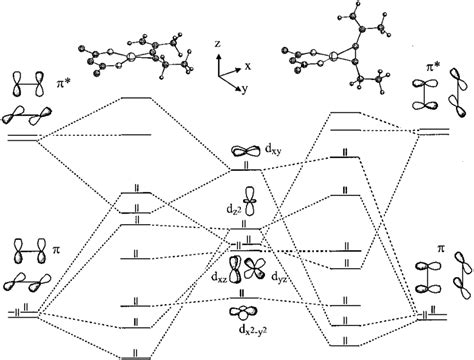 Copper Orbital Diagram