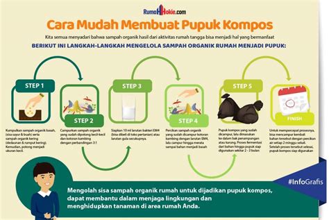 Mengolah Sampah Organik di Rumah Menjadi Pupuk Kompos | The EdGe