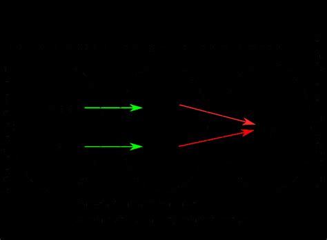 How To Find Sample Space In Probability - ManipalBlog