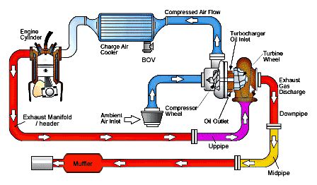 Variable Geometry Turbocharger - Explained