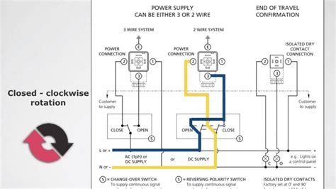 Rotork Valve Actuator Wiring Diagram