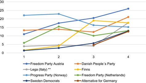 What Did the Populist Party Argue for - JasminekruwAcosta