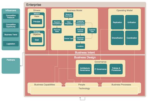 Enterprise Architecture Diagrams | How to Create an Enterprise Architecture Diagram in ...