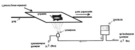 Technique d'atomisation «SPRAY» * Paramètres technologiques-Composition... | Download Scientific ...