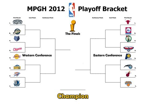 NBA Playoffs Bracket - MPGH - MultiPlayer Game Hacking & Cheats