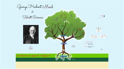 George Herbert Mead by Buket H. on Prezi