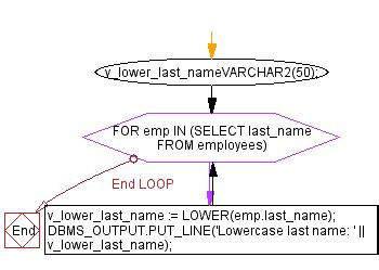 Oracle LOWER function: examples and usage guide