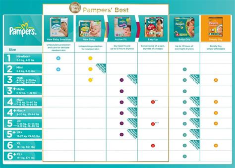 Pampers Size 8 Diapers at Stephen Kong blog