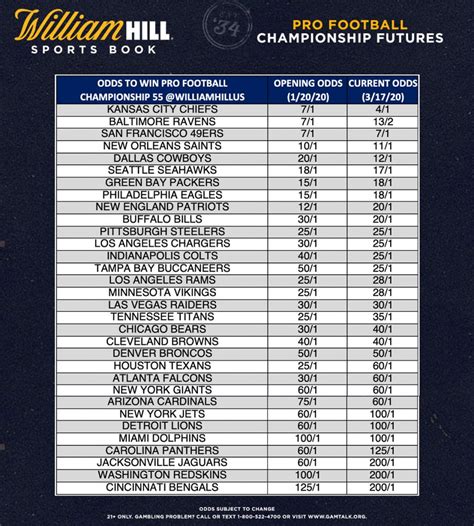 William Hill's Latest 2021 Super Bowl Odds, Trends: Patriots Moving ...