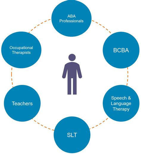 Multidisciplinary Team - BeyondAutism Schools