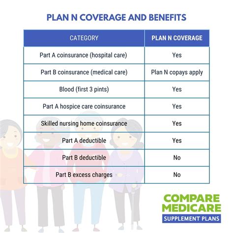 Humana Medicare Supplement Plan N 2024