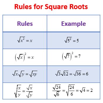 Image result for square root rules | Text features worksheet, Radicals math, Square roots