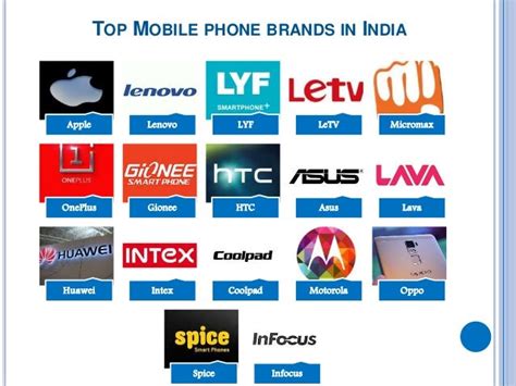 List of Top Mobile Phone Brands in India