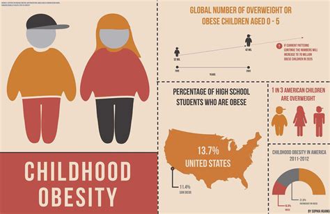 Who Childhood Obesity Statistics - Coremymages