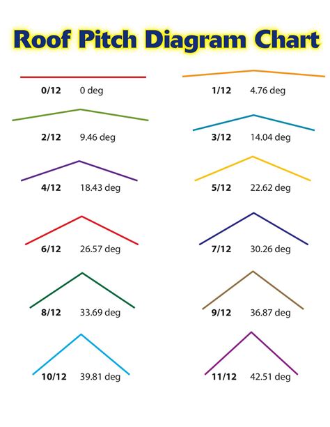 Free Printable Roof Pitch Chart [PDF] Metric [for Snow]