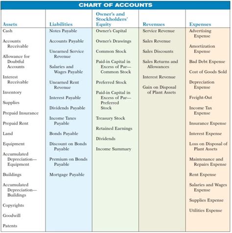 chart of accounts template Basic chart of accounts for small business