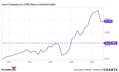 These 2 S&P 500 Dividend Growth Stocks Could Outperform for Decades ...