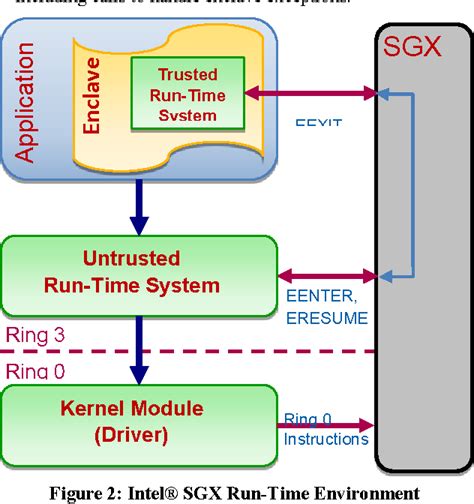 [PDF] Intel® Software Guard Extensions (Intel® SGX) Software Support ...