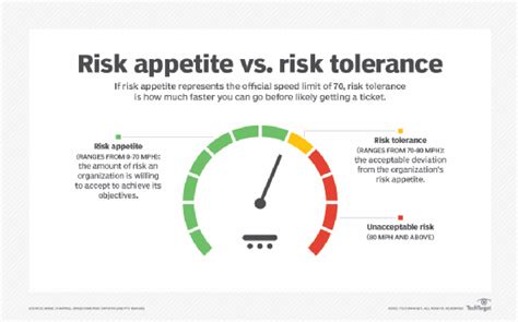 What Is A Risk Appetite Statement? - The Mumpreneur Show