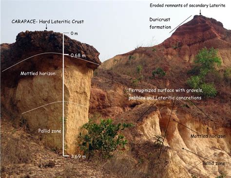 Typical Earth pillar formation in Lateritic landscape | Download Scientific Diagram