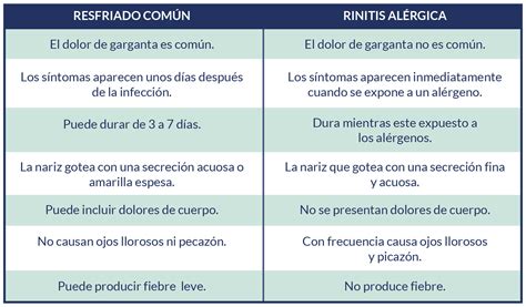 ¿Qué es la rinitis alérgica?