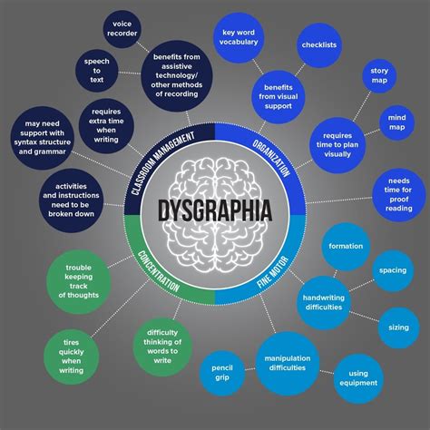 Dysgraphia - difficulties with written expression - LAB Learning Clinic