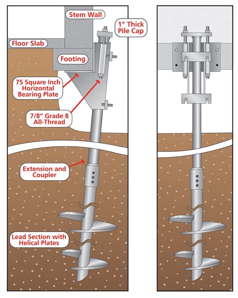 METHODS — Foundation Repair and Construction