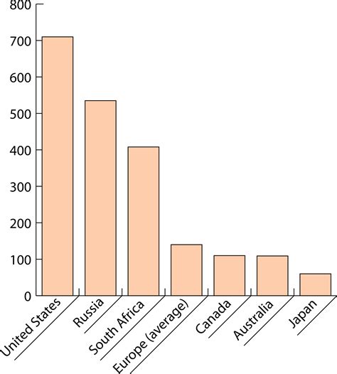 5 Rules to Construct Frequency Distribution | Data Science Blog