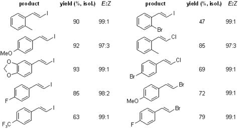 Vinyl halide - Alchetron, The Free Social Encyclopedia