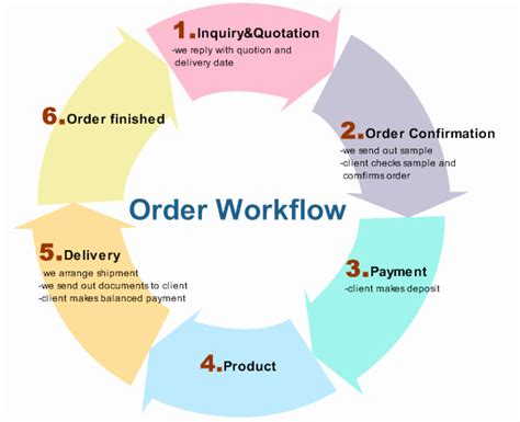 50 Work order Flow Chart Template | Ufreeonline Template